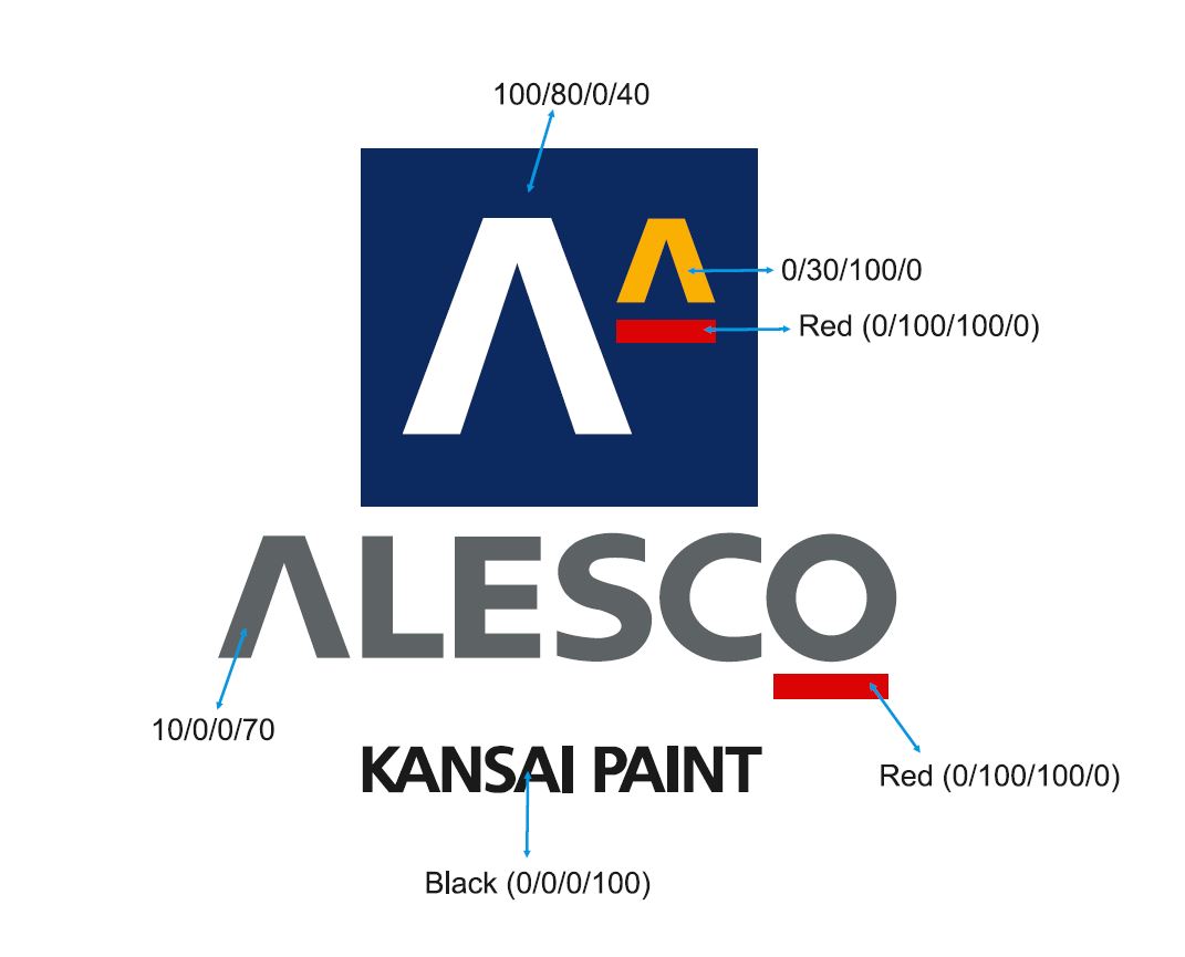 Kansai Altan ARGE Binası